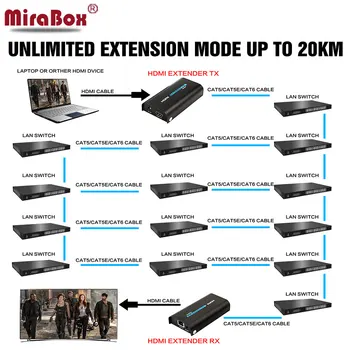 Per IP Tinklą, HDMI Extender Splitter 120m iki UTP Cat6 STP Kabelio TX RX per Cat5/Cat5e LAN Ethernet HDMI Siųstuvas Imtuvas